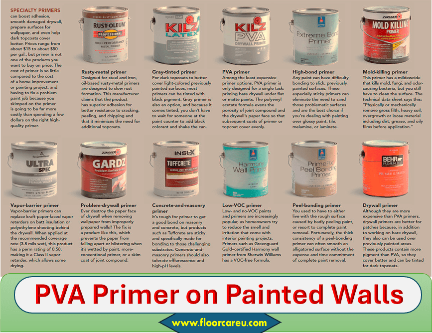 PVA Primer on Painted Walls